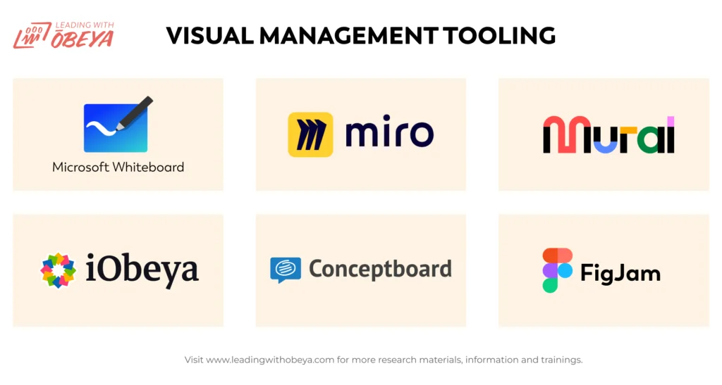 Logo overview of the six compared visual management tools