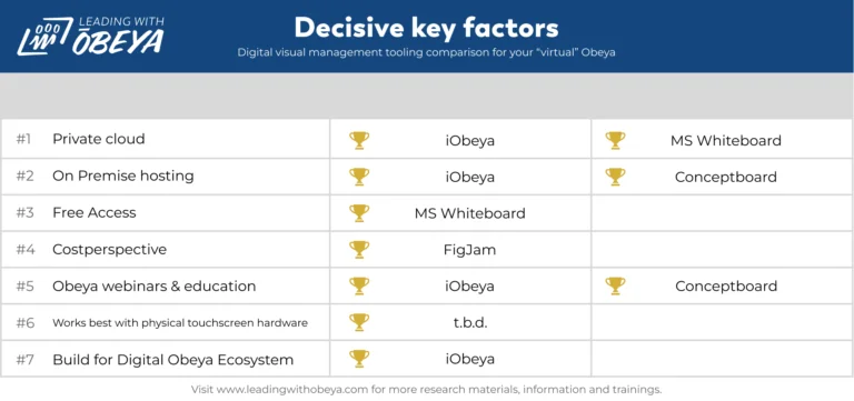 Overview of decisive selection factors per tool